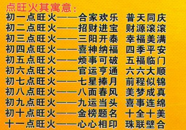点旺火寓意
